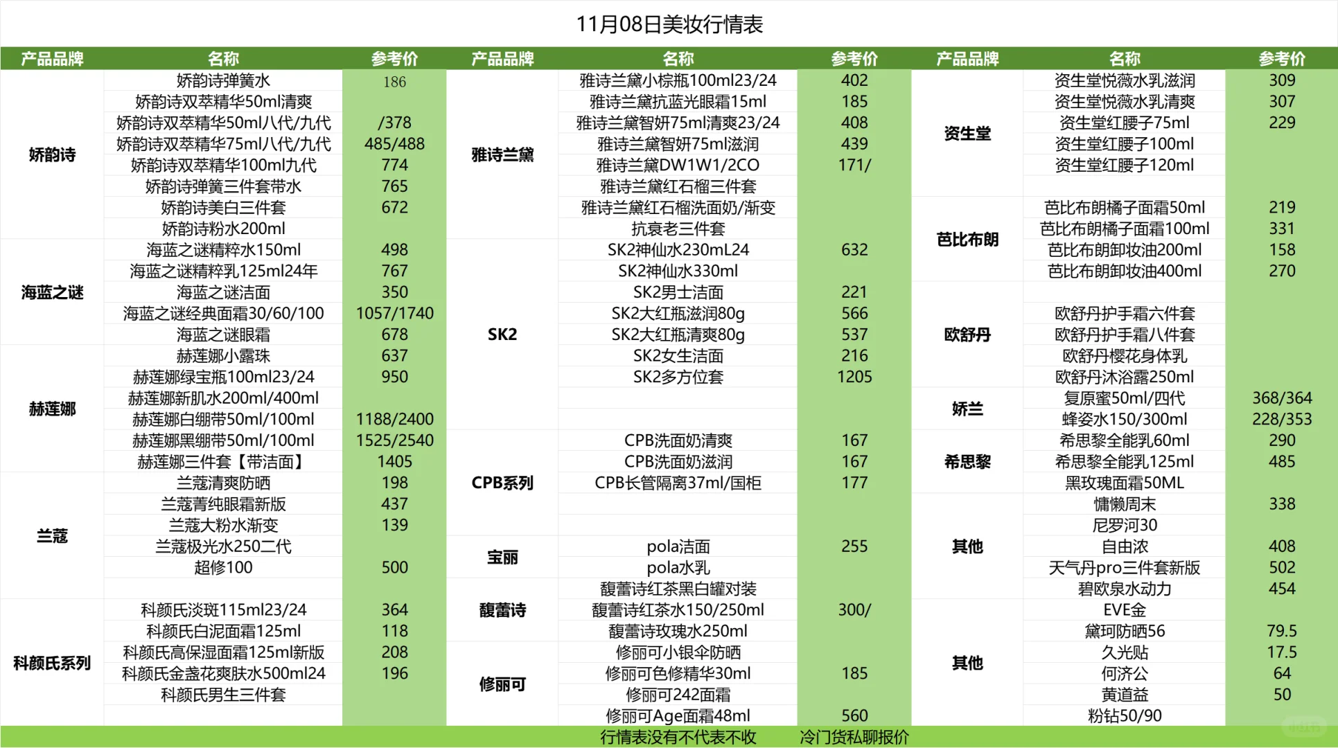 11.9日美妆行情参考表