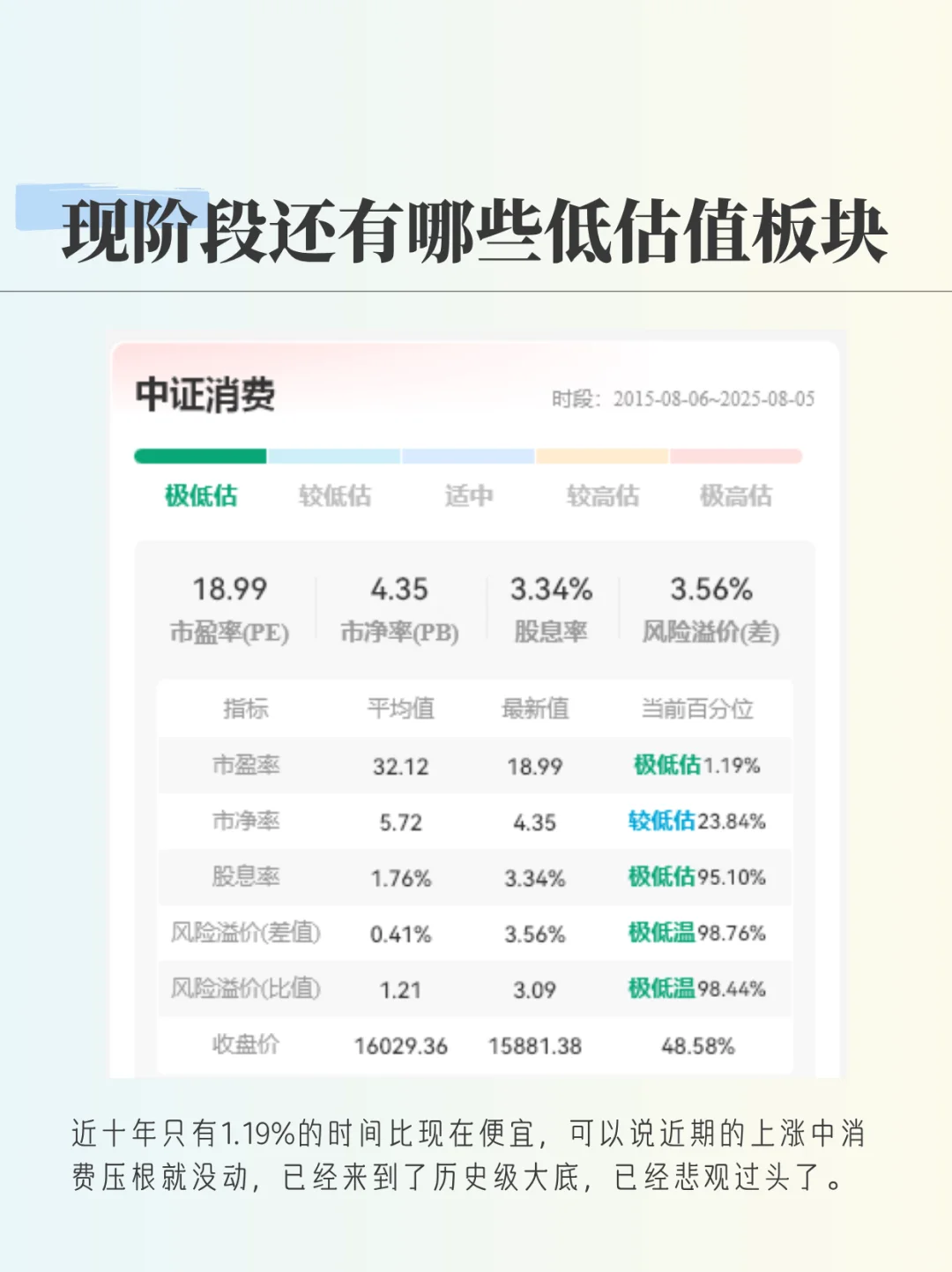 还有哪些低估值板块有机会？