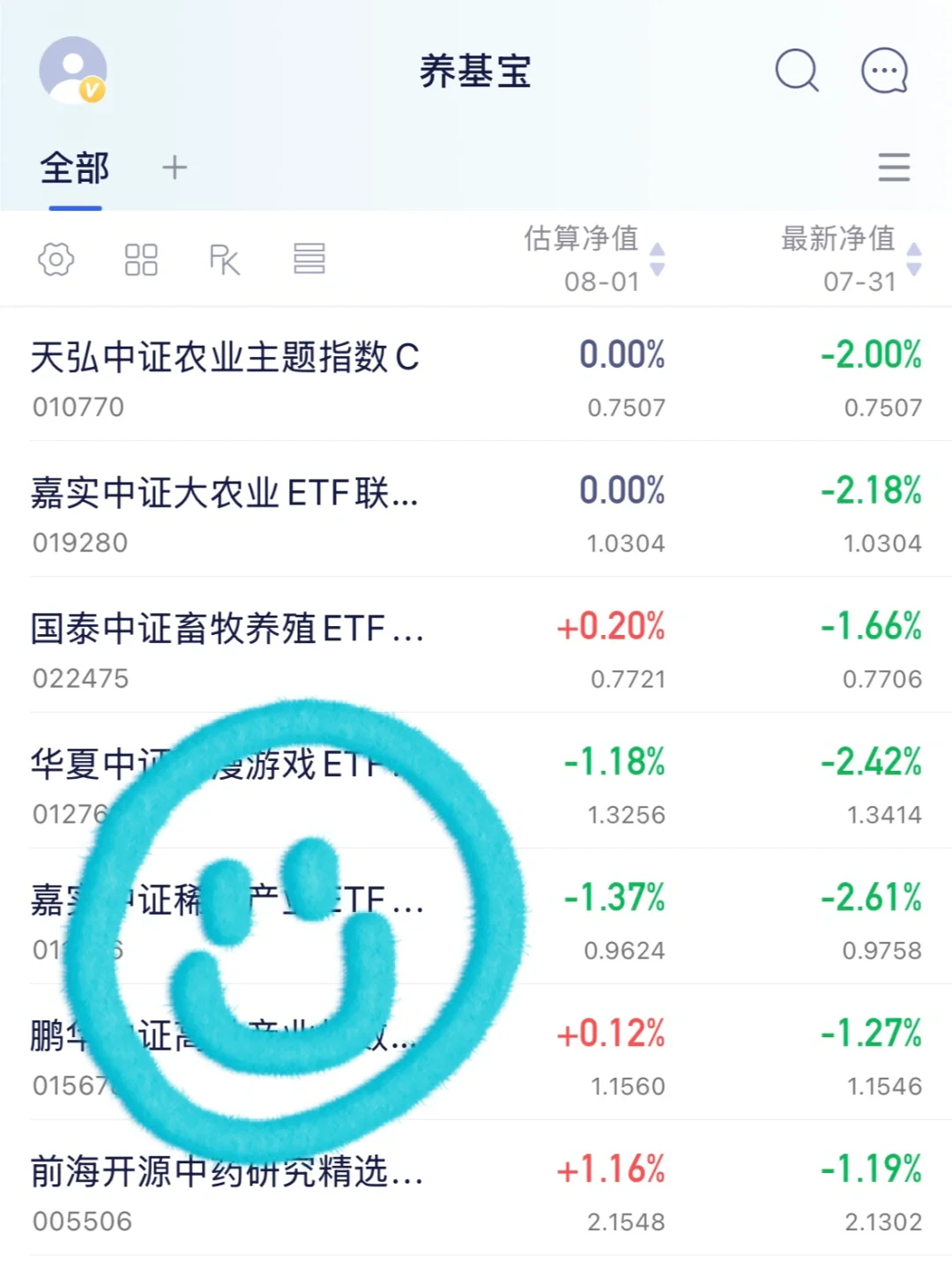 定投，农业趋势已成