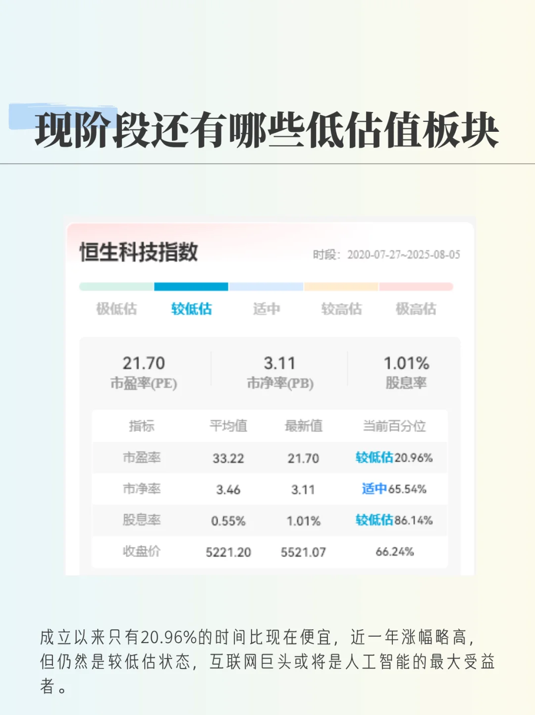 还有哪些低估值板块有机会？