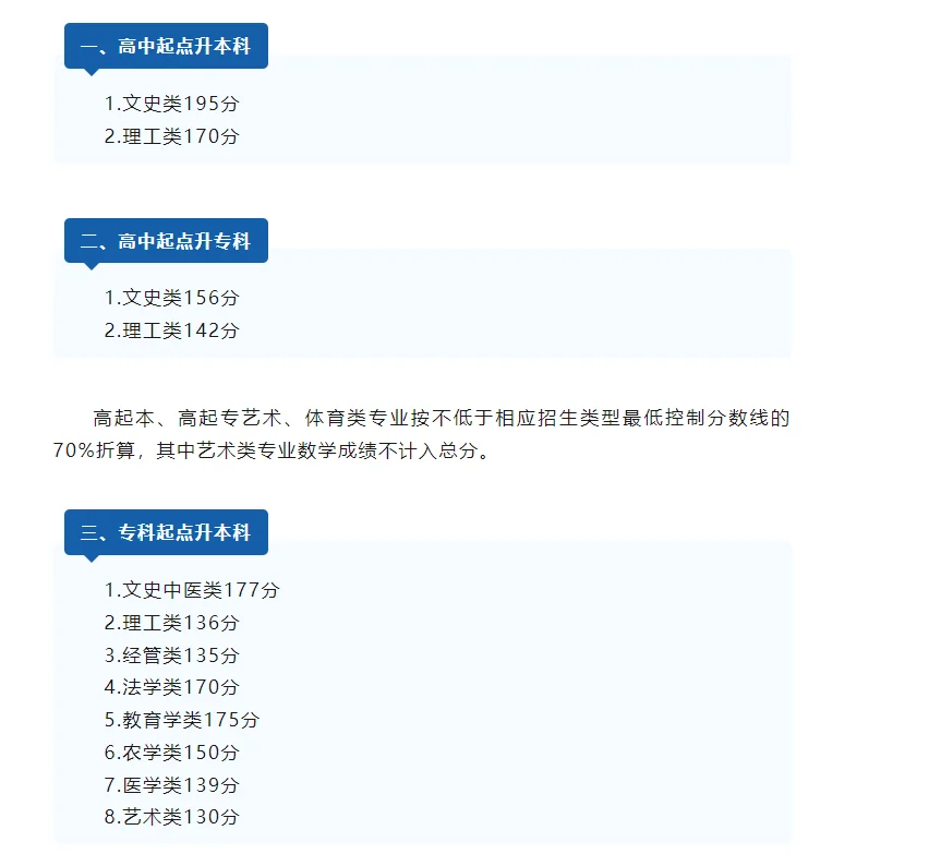 2025年安徽成人高校招生录取最低控制分数线