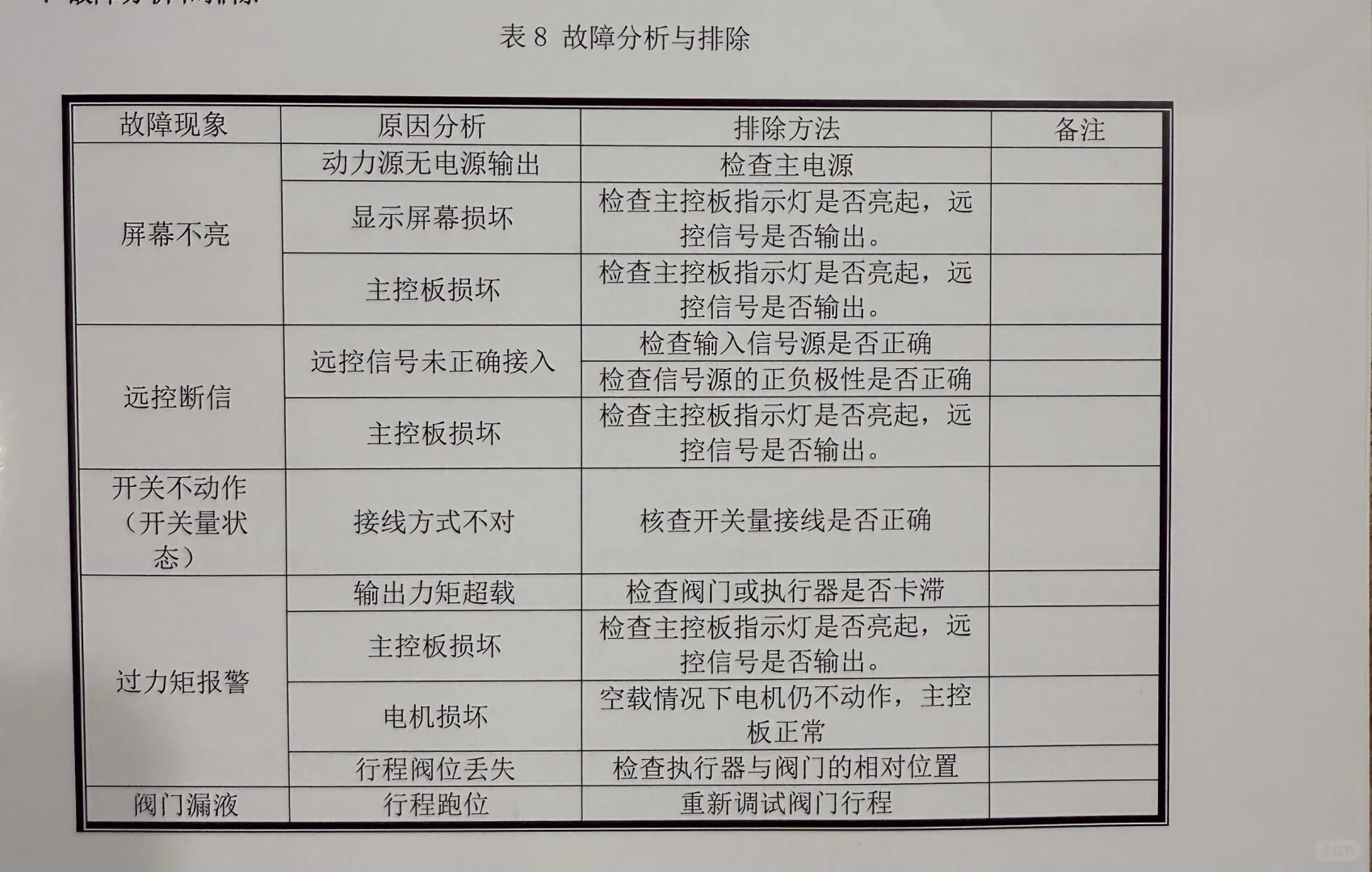 电动执行器遇到故障时该怎么办