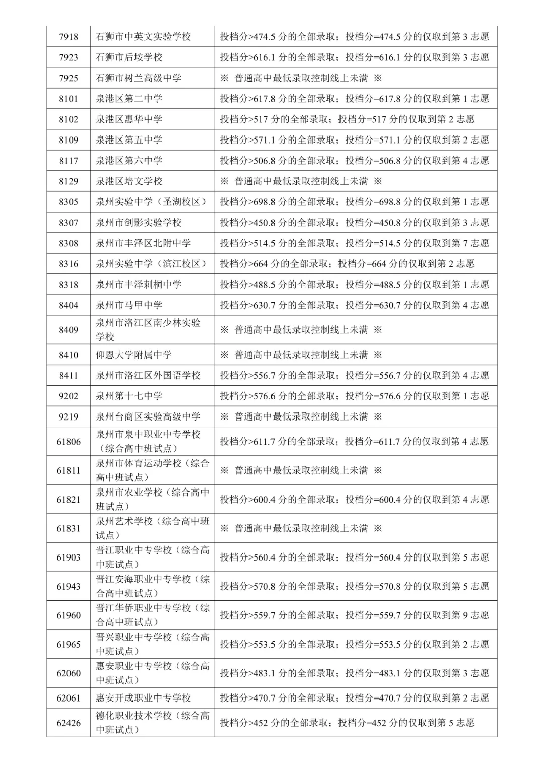 2025年泉州普通高中切线