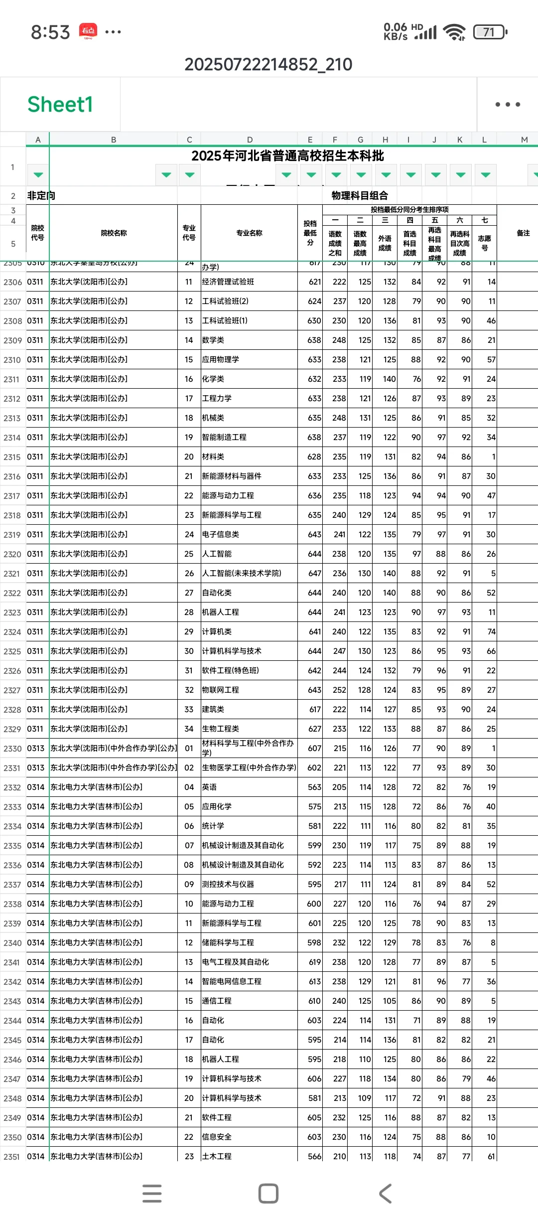 河北普通批投档线出炉了