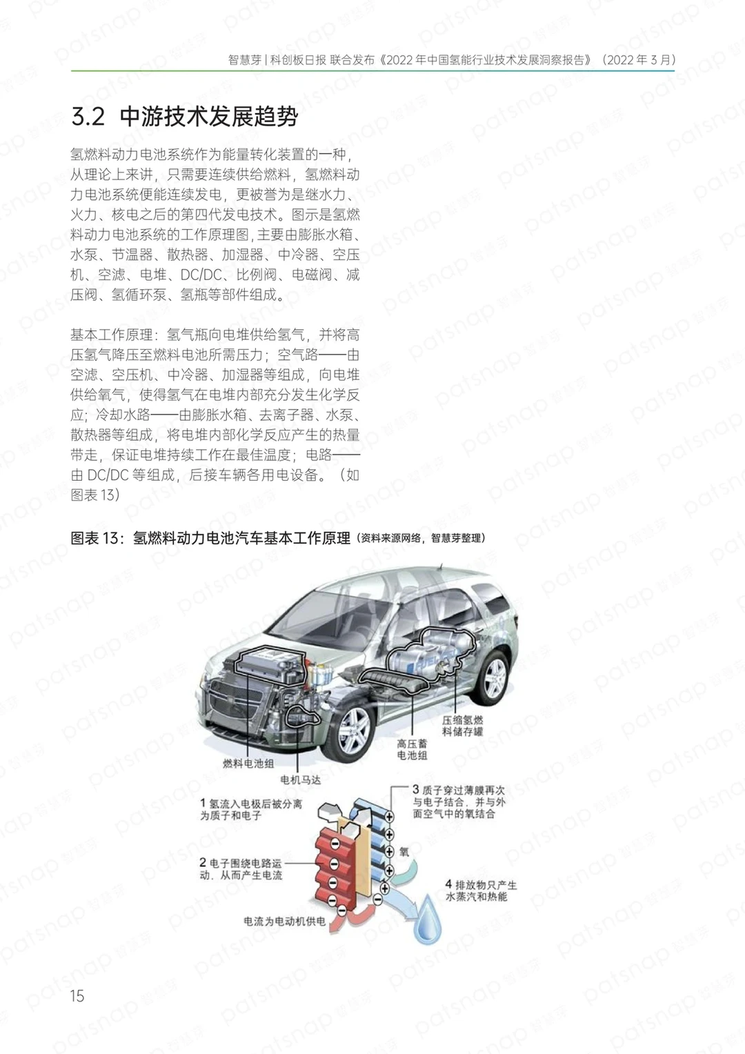 ‼️45页 2022中国氢能行业技术发展洞察报告