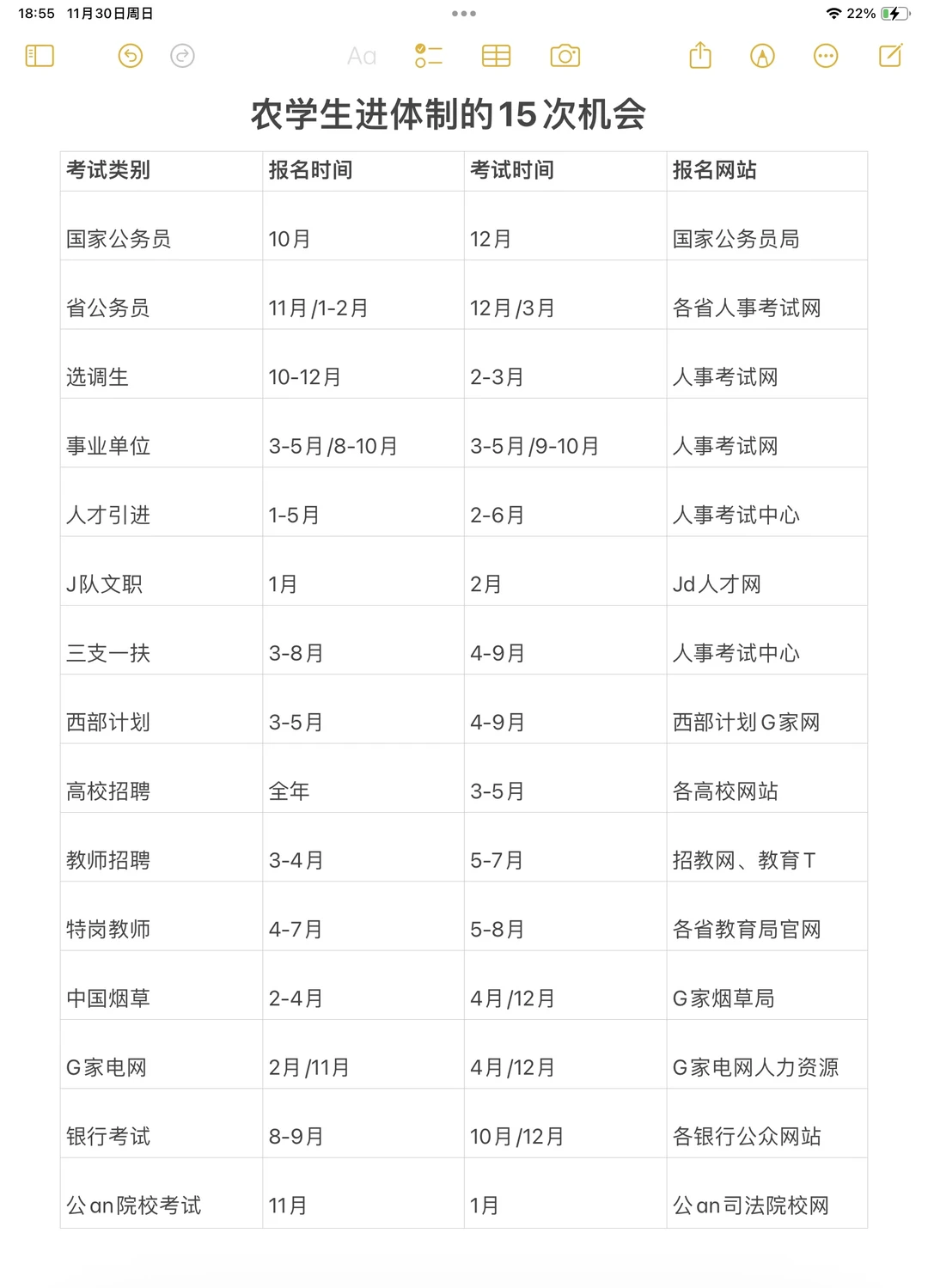 农学生接下来可以参加的考试