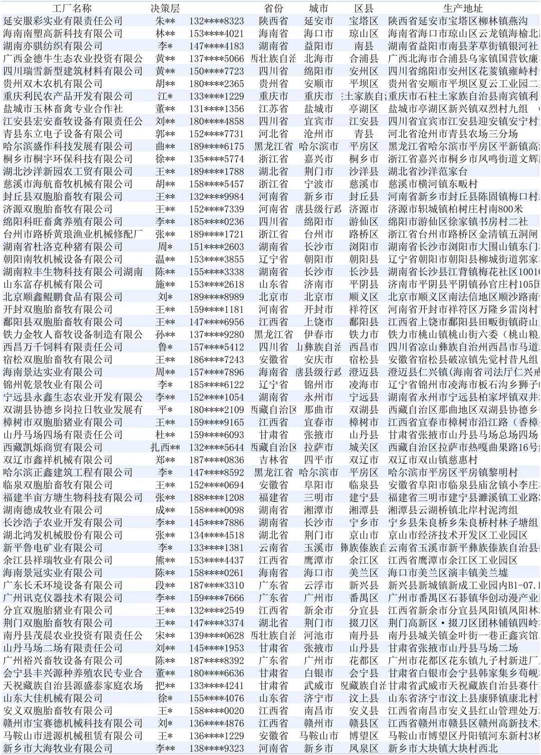 畜牧业机械最新厂家名单名录