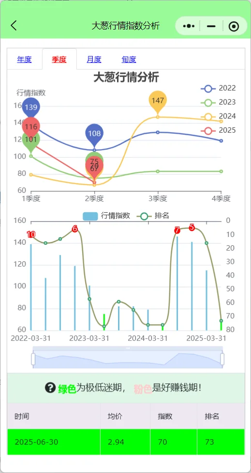 从大葱价格走势分析大葱种植最佳时间密码