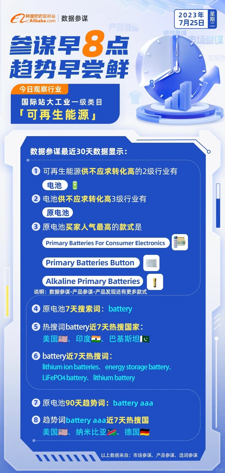 国际站-可再生能源行业