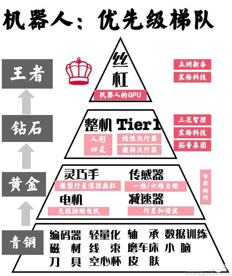 机器人四大巨头!