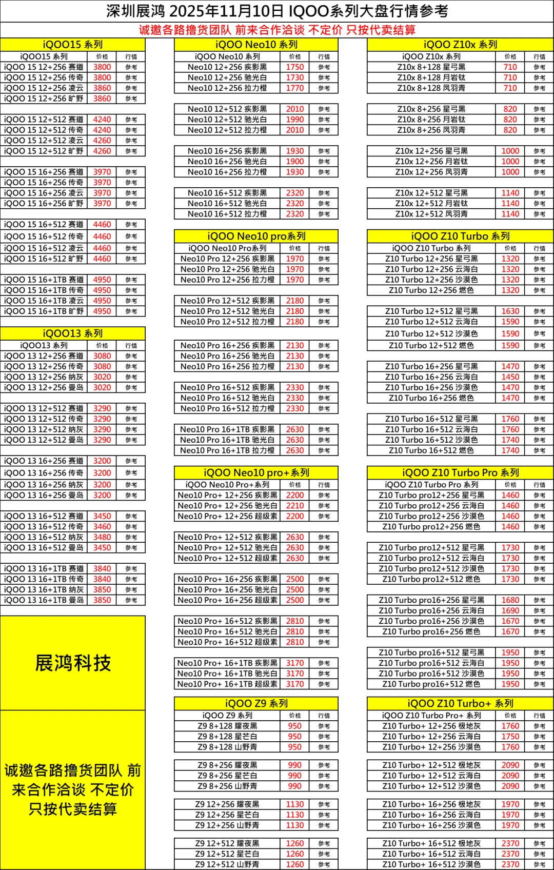 11月10日档口直收百亿补贴手机大盘行情表