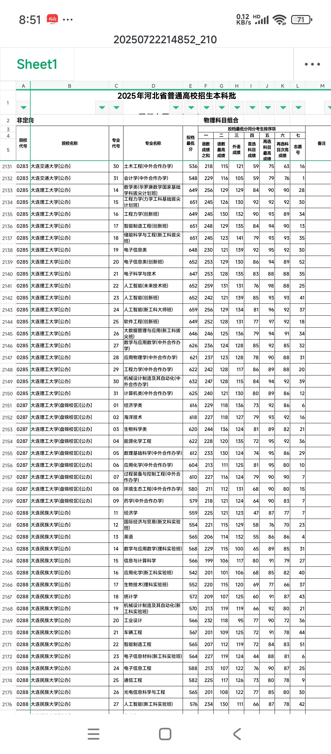 河北普通批投档线出炉了