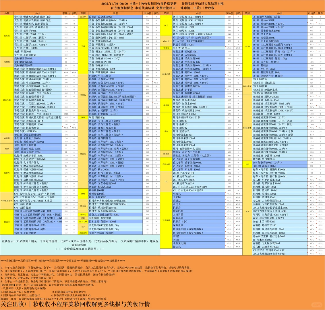 2025/11/29 00:00 出收+丨妆收收每日收盘价