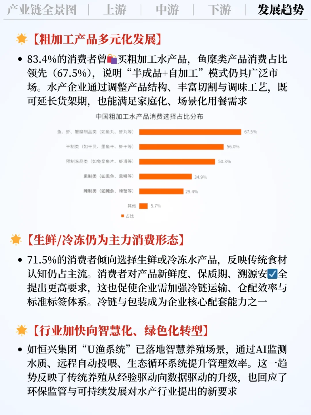 ❗️每天吃透一条产业链|水产?