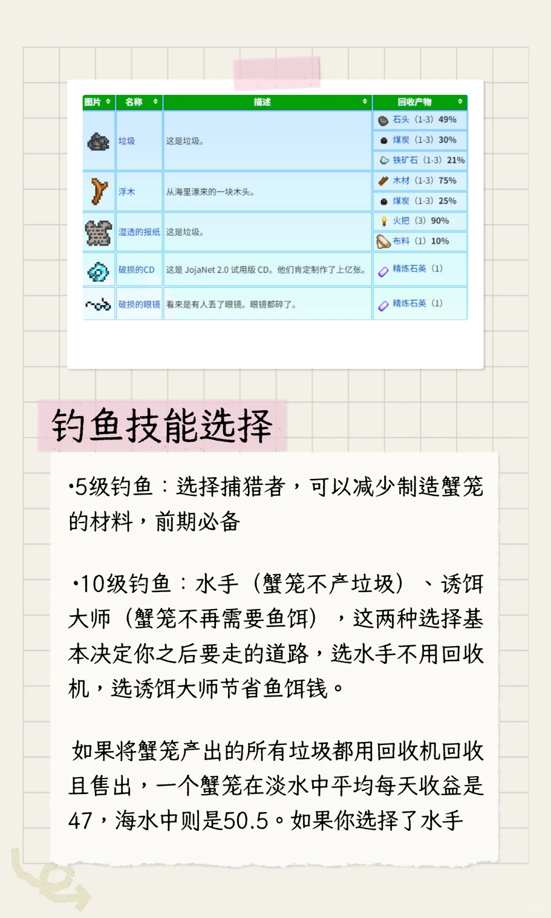 《星露谷物语》所有赚钱流派介绍整合（原版）