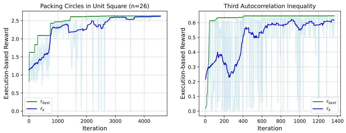 清华最新力作：算法发现Agent