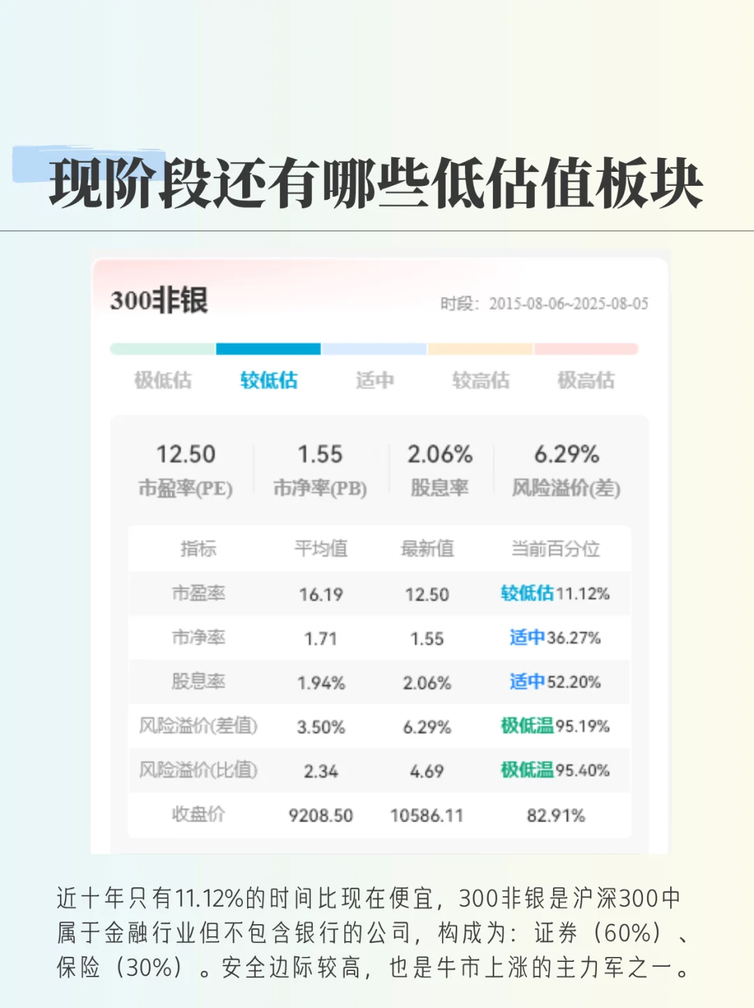 还有哪些低估值板块有机会？