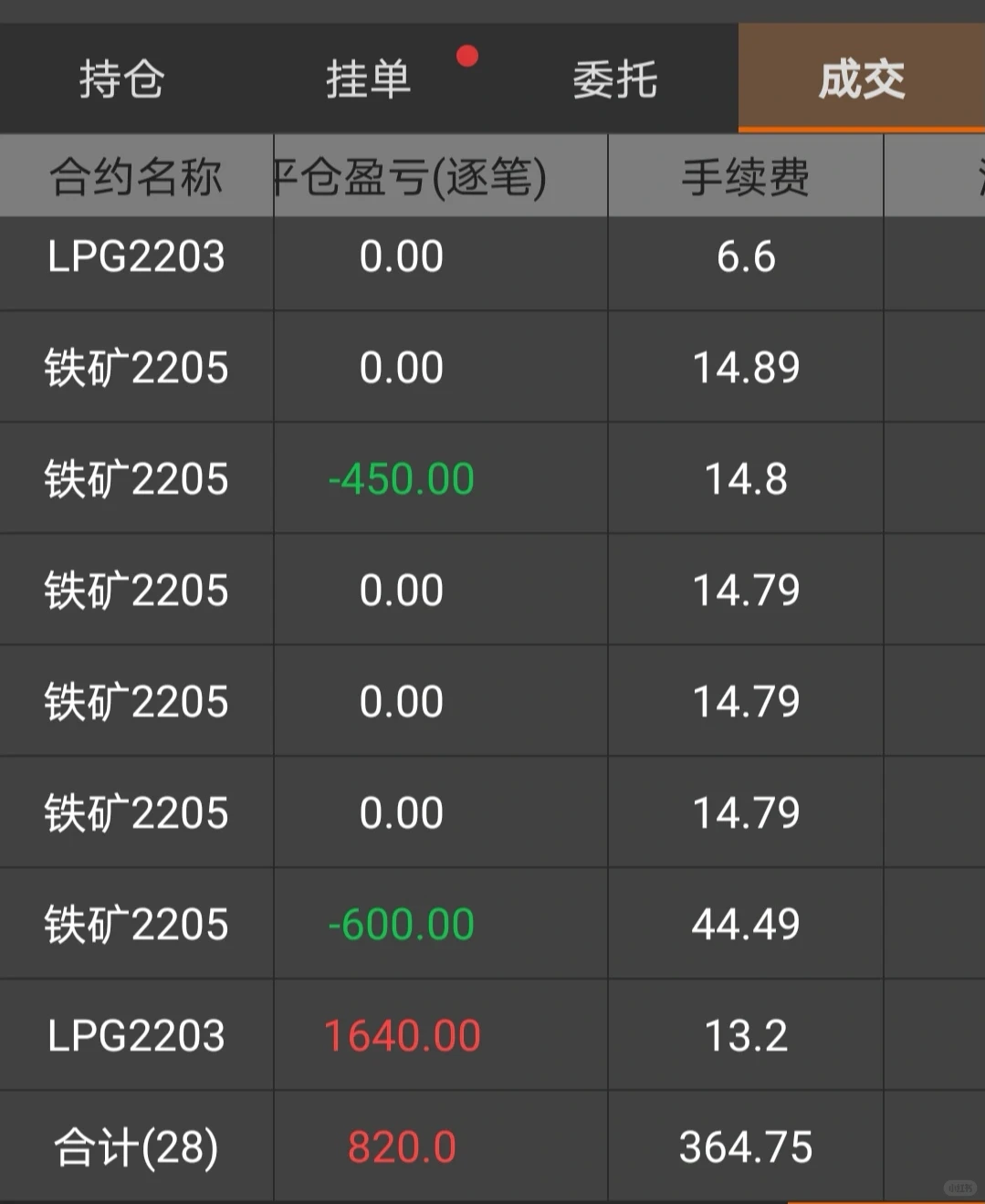 期货实盘交易日志