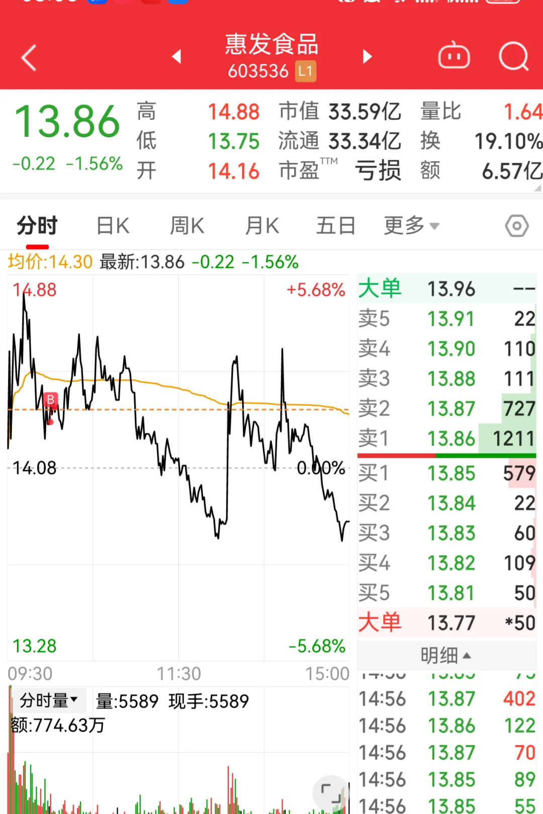 第24天 2年 9w挑战100w