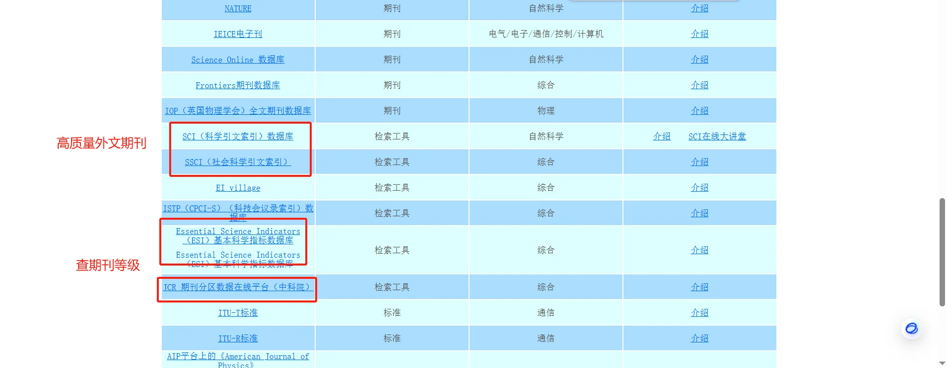 大学生新生&科研新手一定要知道图书馆资源