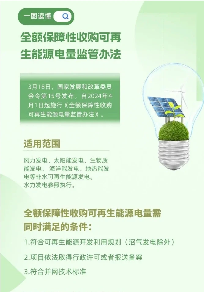 全额保障性收购可再生能源电量监管办法解读
