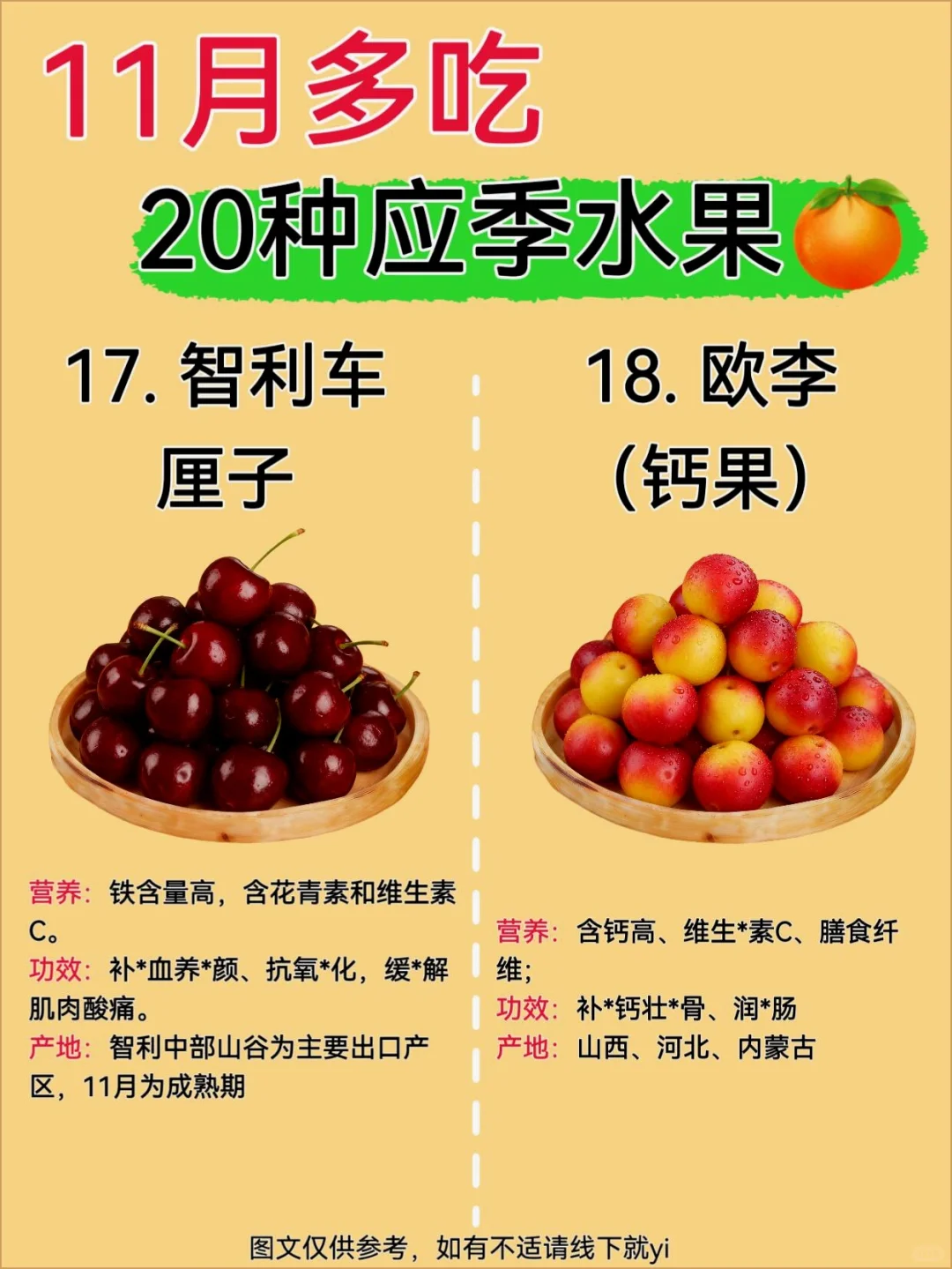 11月20种超甜应季水果大推荐!?✨