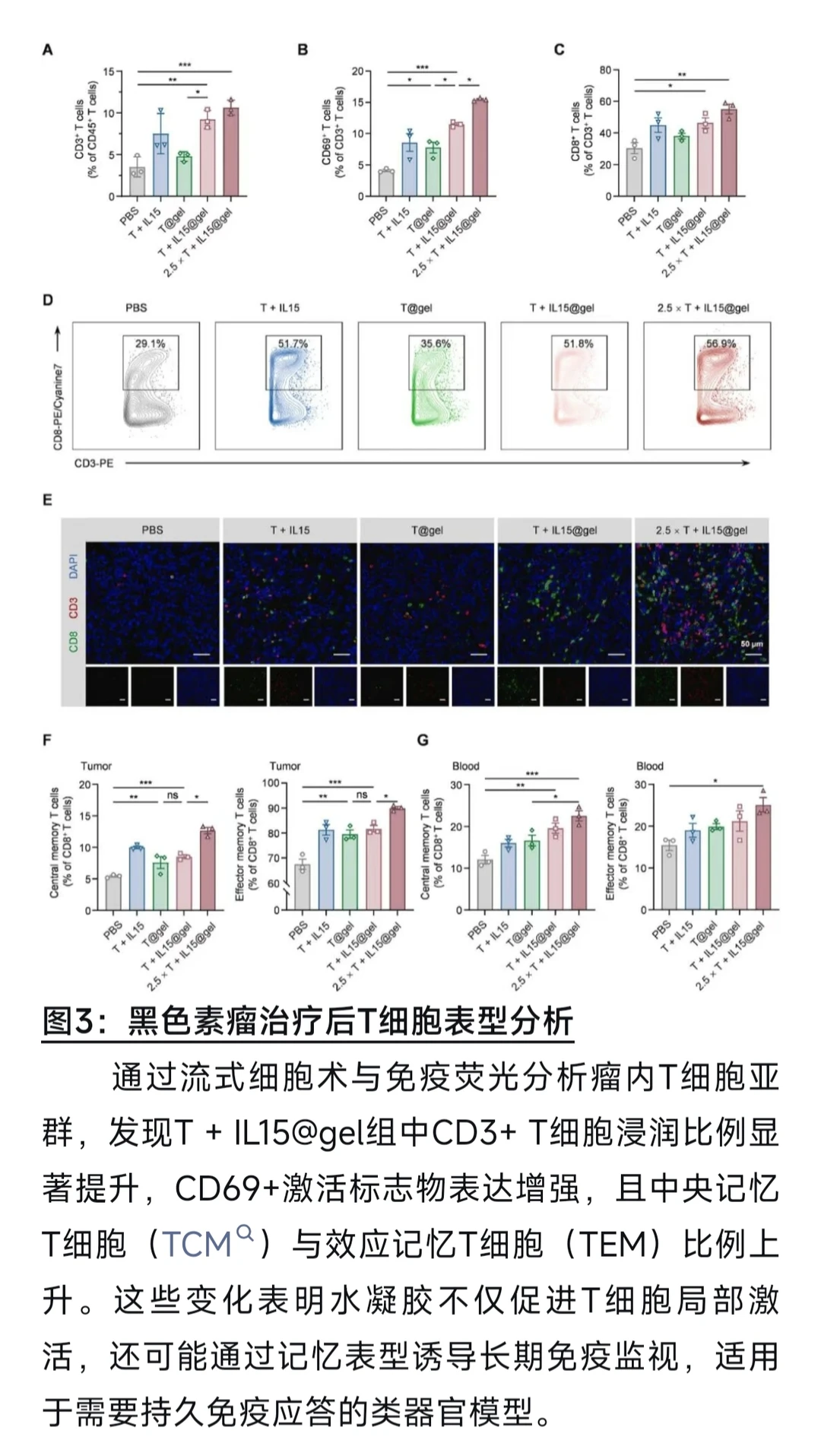 【Materials Today Bio】超分子水凝胶递送