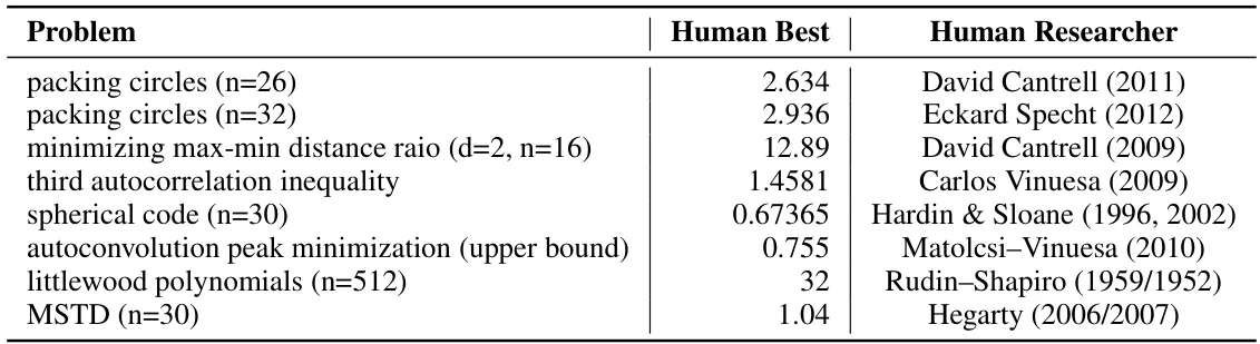 清华最新力作：算法发现Agent