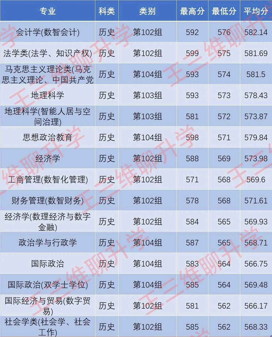 河南师范大学2025河南录取分数线 河师大