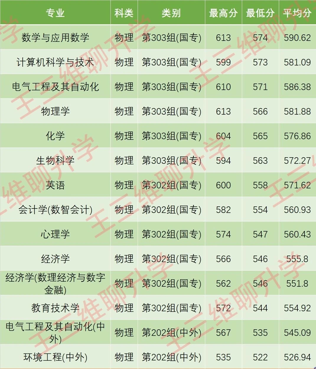 河南师范大学2025河南录取分数线 河师大