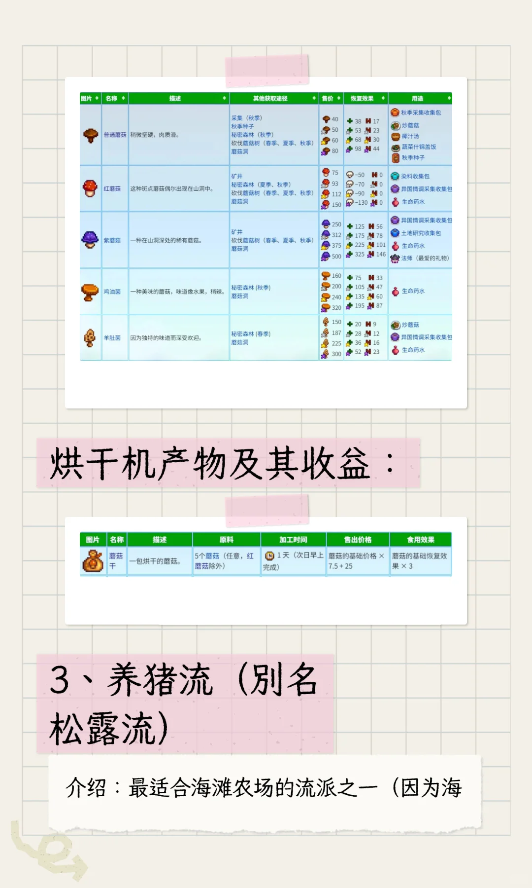 《星露谷物语》所有赚钱流派介绍整合（原版）