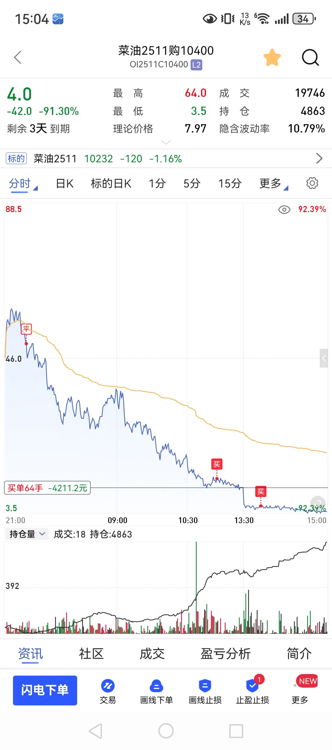 10月10，98w回本之路，花生拿了三倍！
