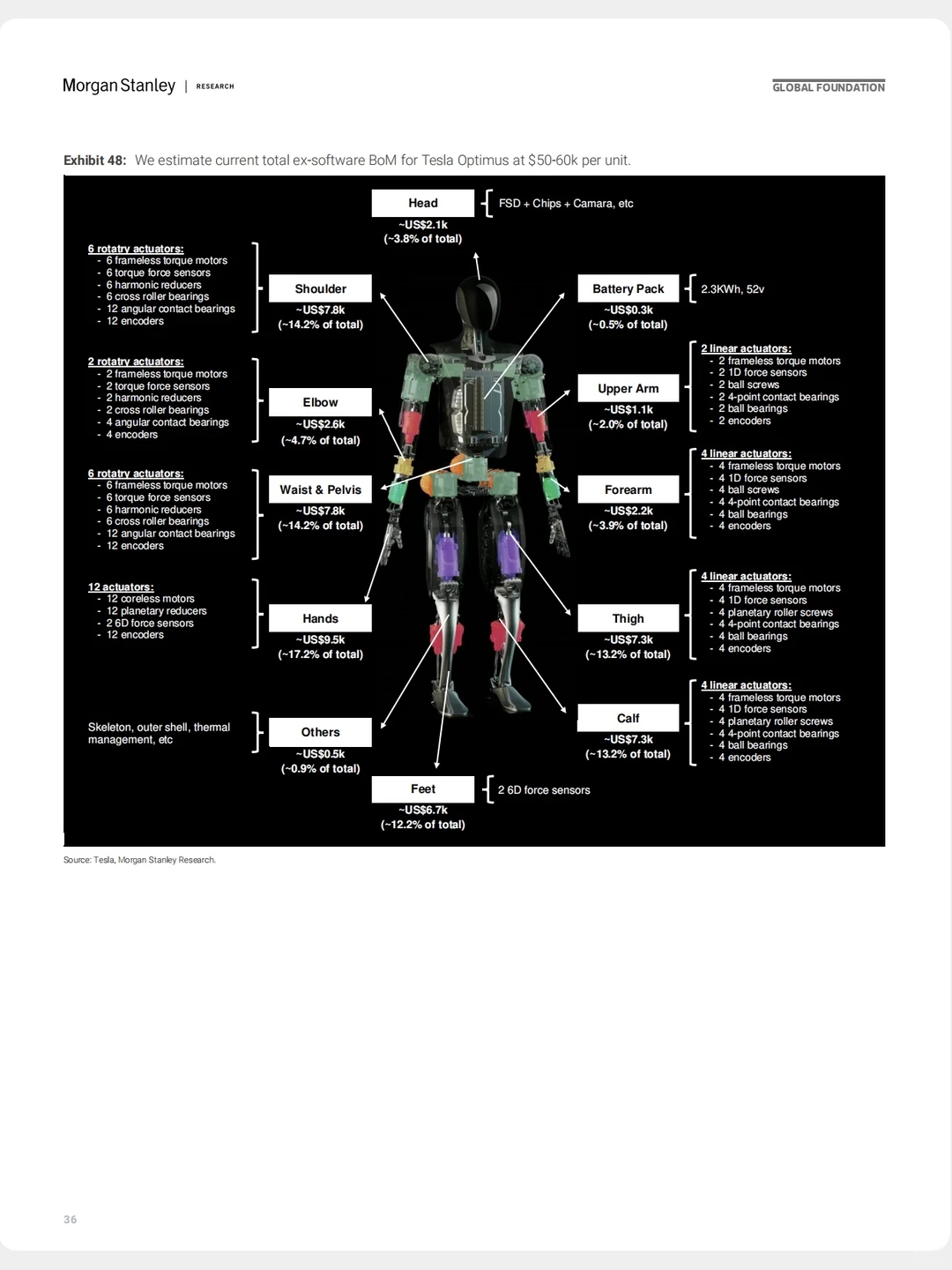 人形机器人未来十年
