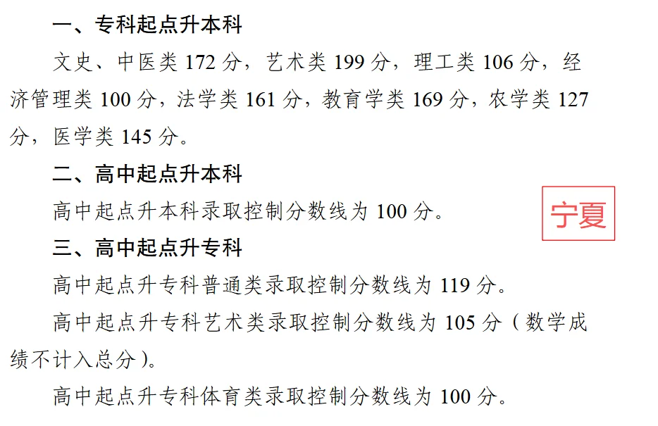 2025年各地成考录取分数线大揭秘！（上篇）