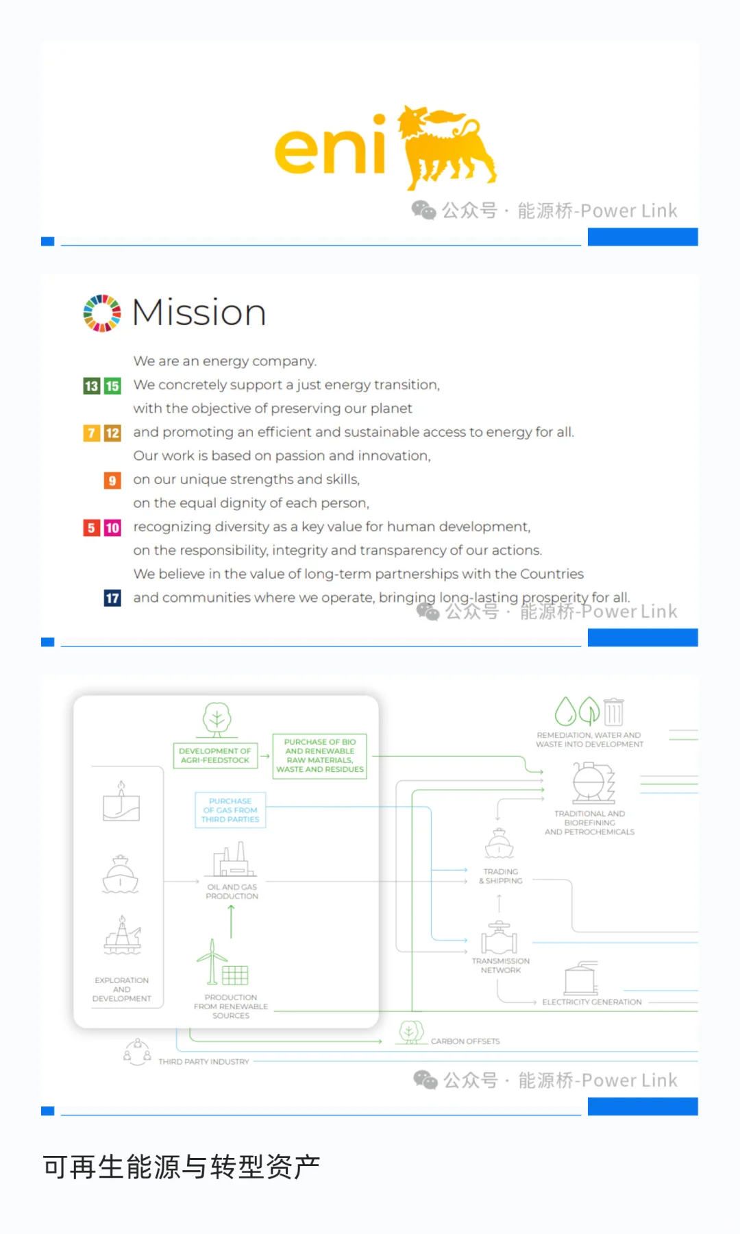 Eni 的新能源重塑：从石化帝国到能源科技玩