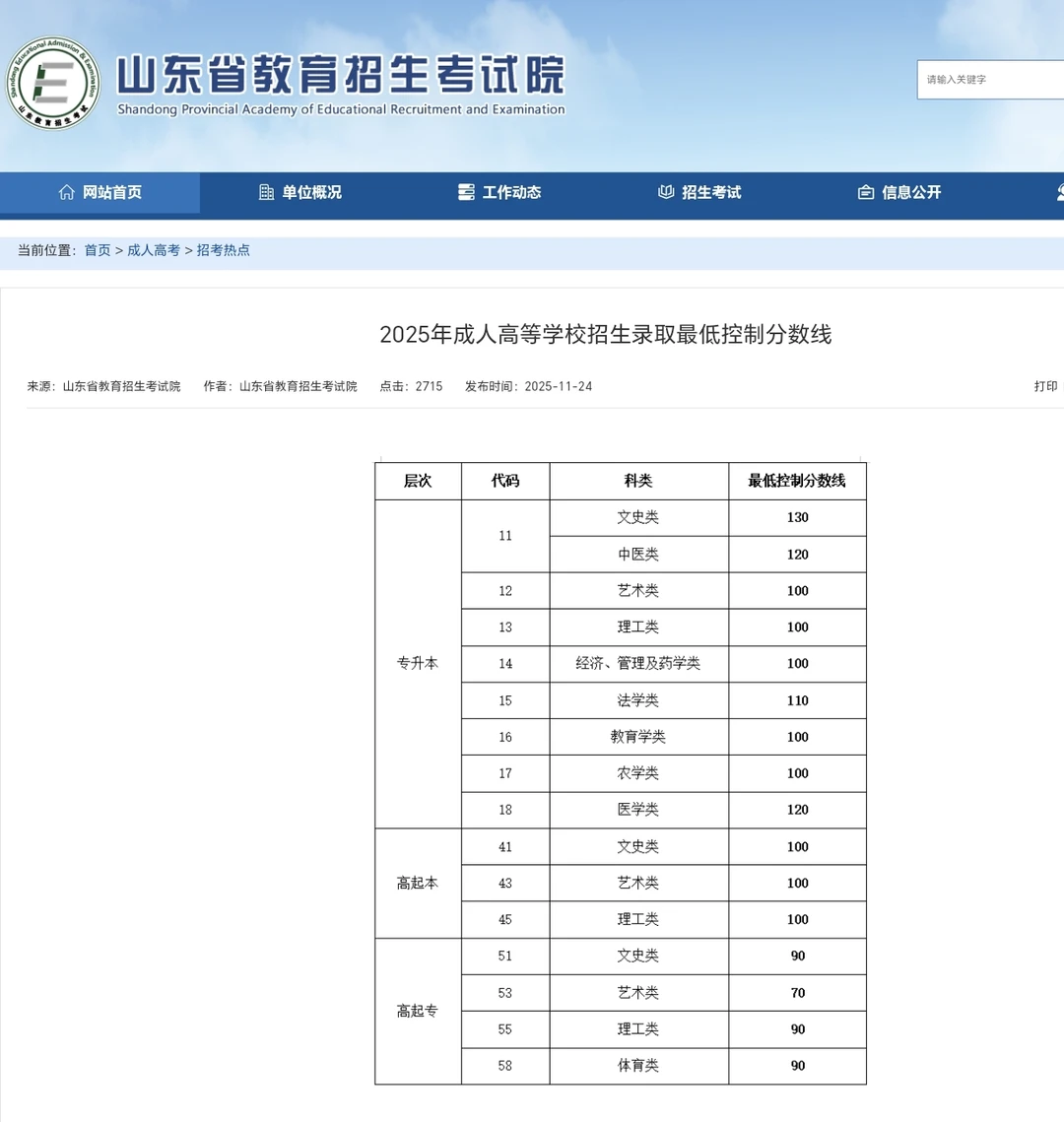 2025年山东成考分数线新鲜出炉！速存！