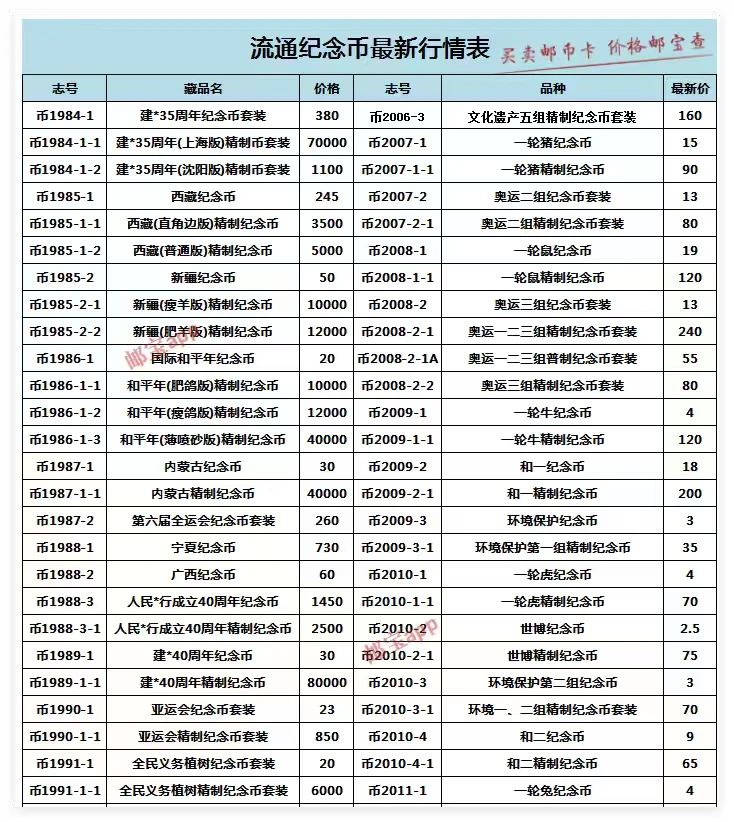 11月26日纪念币和精制纪念币最新行情