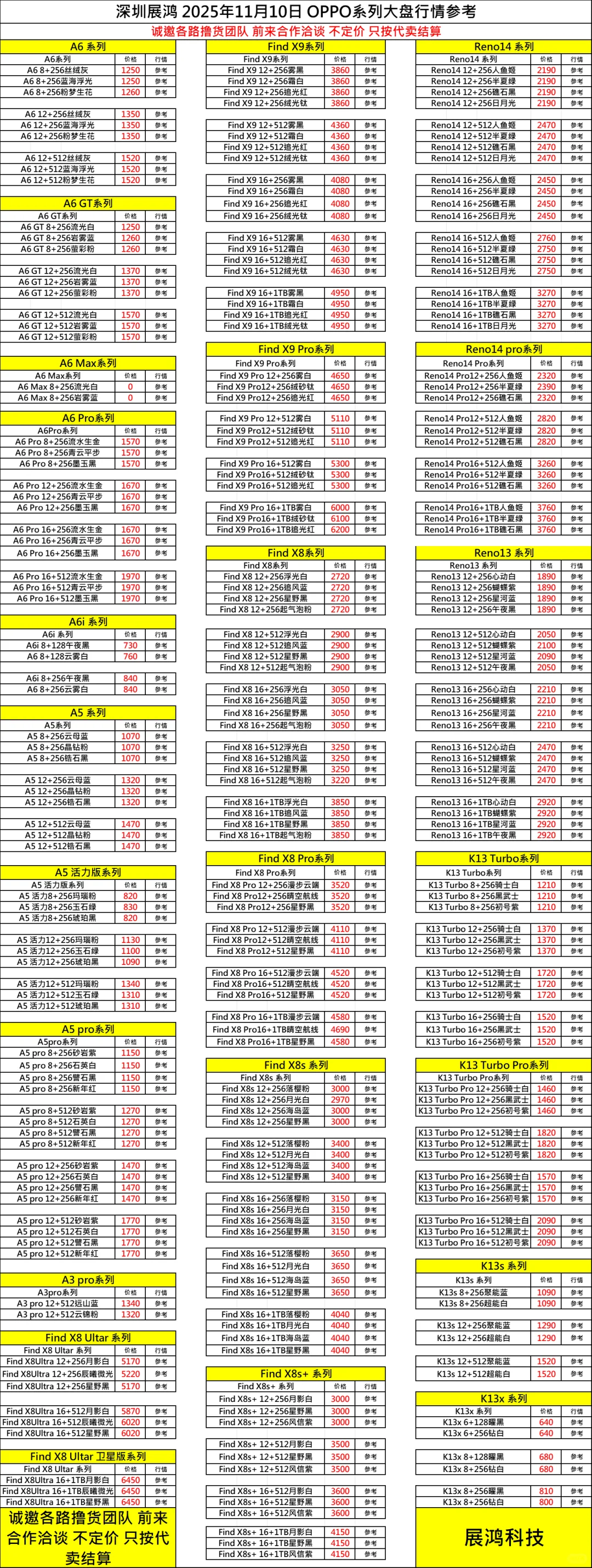 11月10日档口直收百亿补贴手机大盘行情表