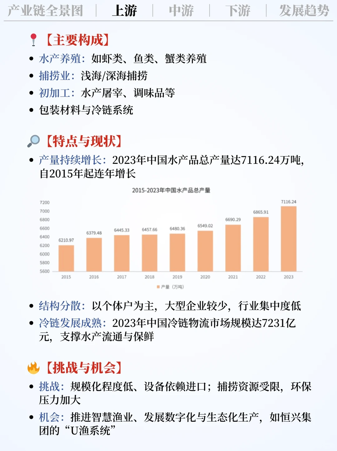 ❗️每天吃透一条产业链|水产?