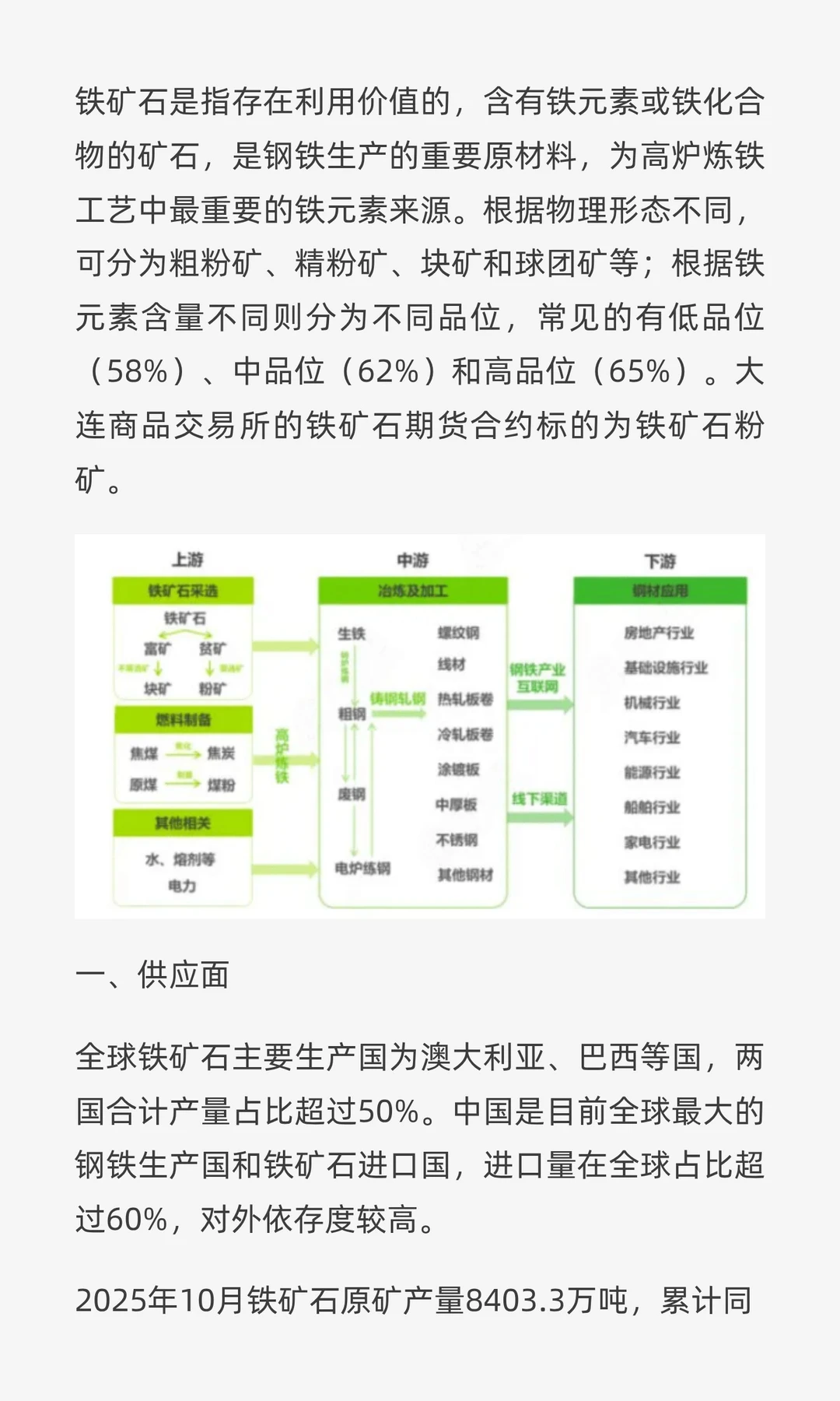 三分钟了解期货品种之铁矿石