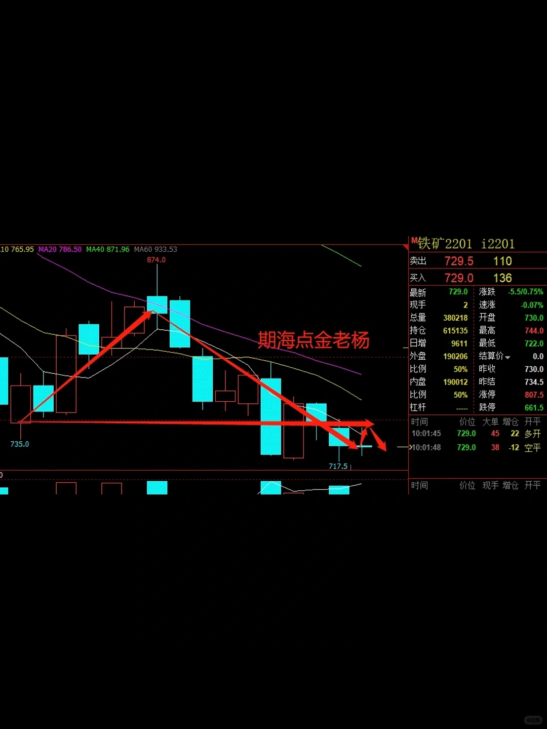 【铁矿石2201】老杨9.10日持续看空