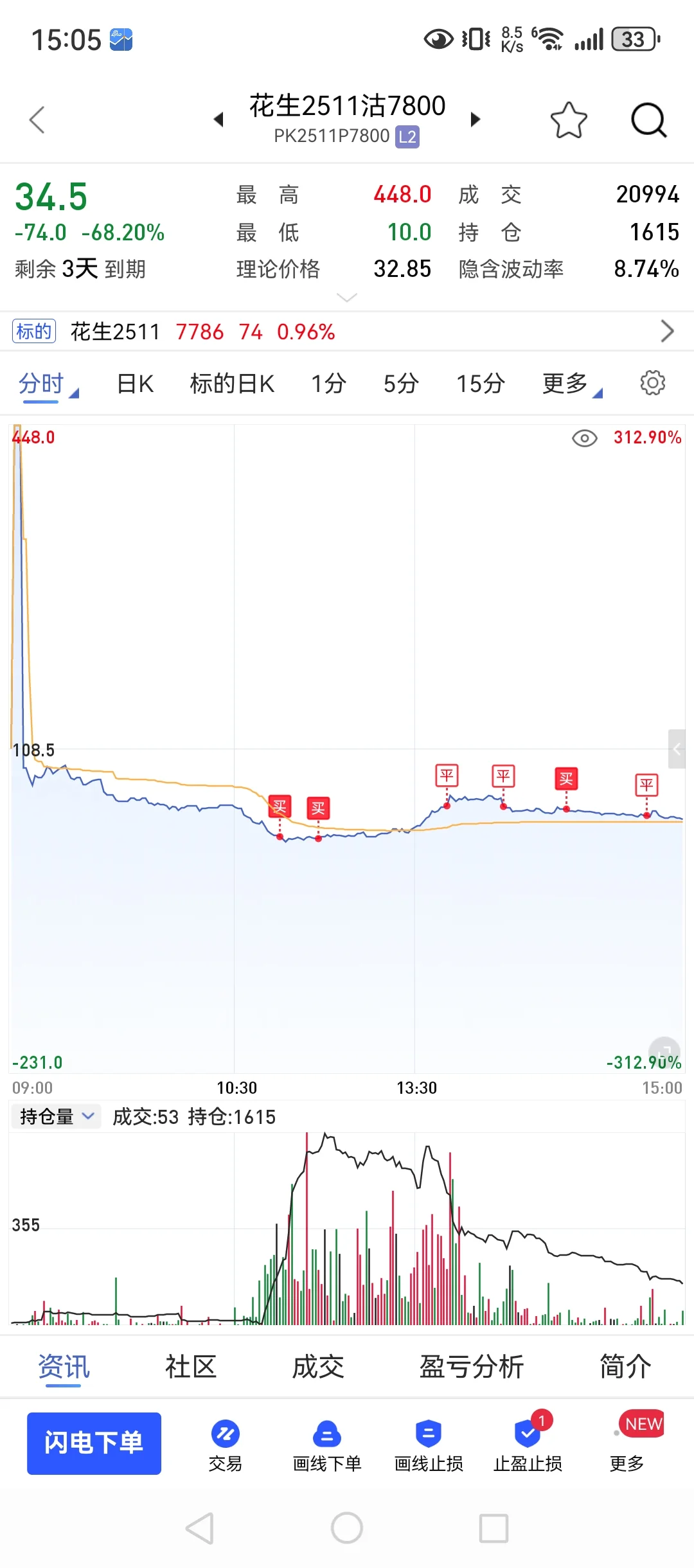 10月10，98w回本之路，花生拿了三倍！