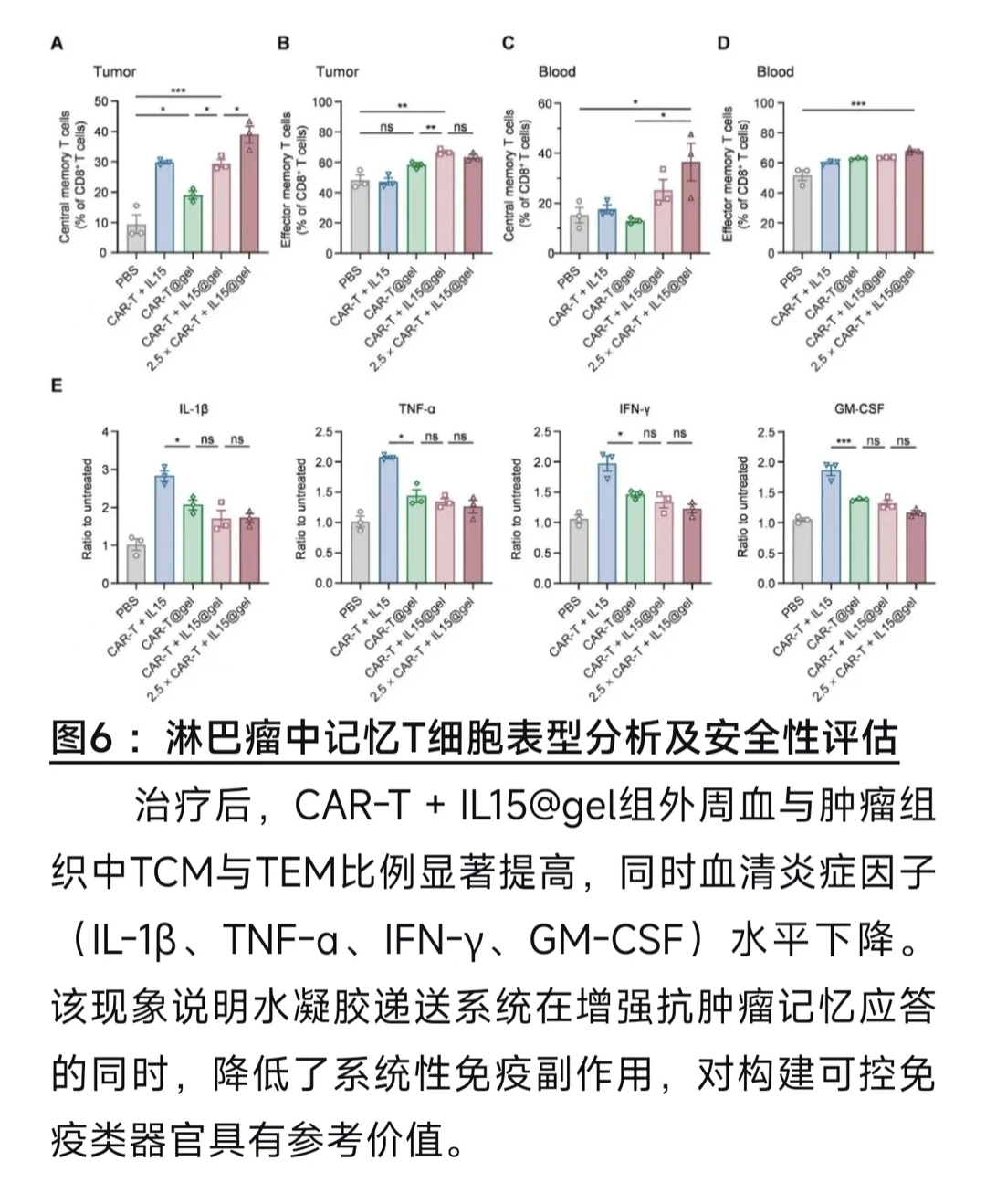 【Materials Today Bio】超分子水凝胶递送