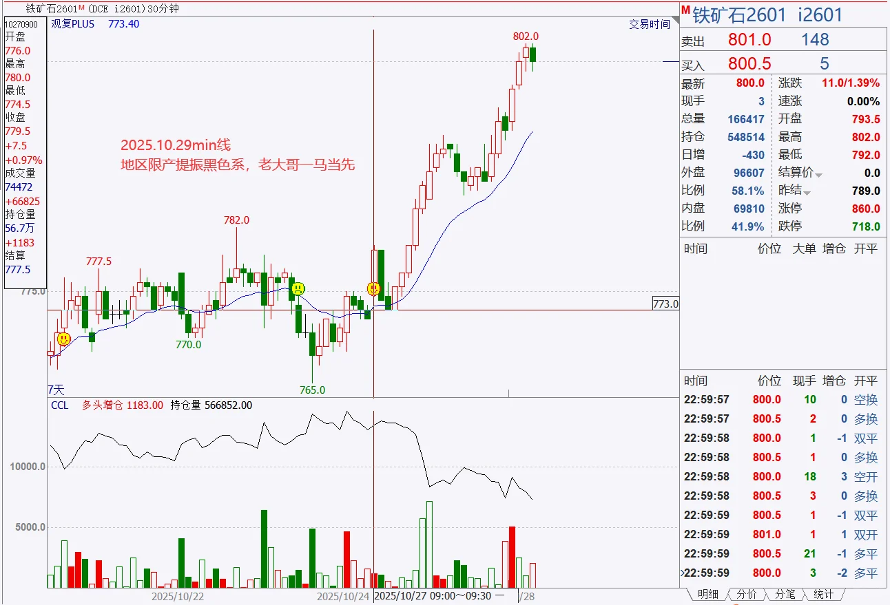 观复-铜 多晶硅 铁矿石 焦煤 黄金