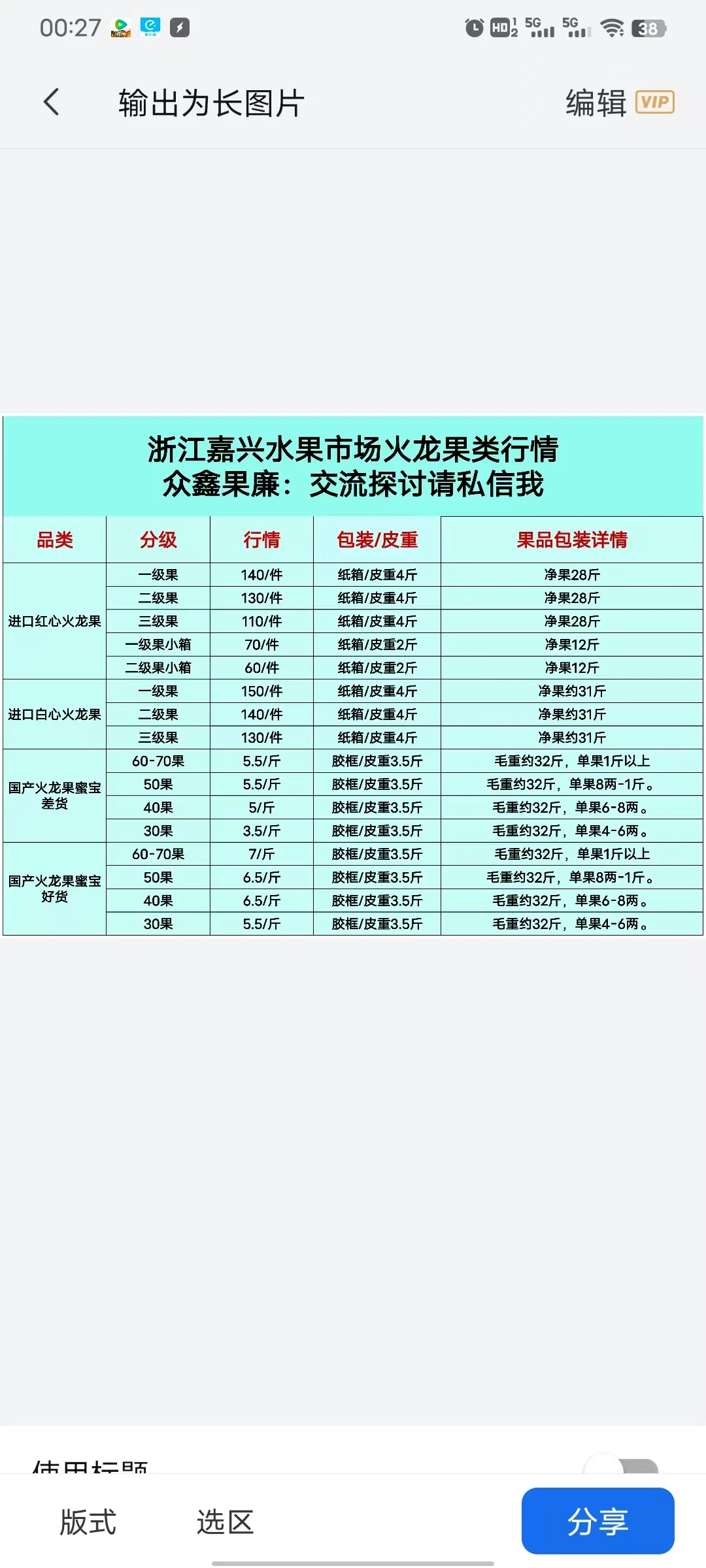 最全批发水果市场行情价格表分享