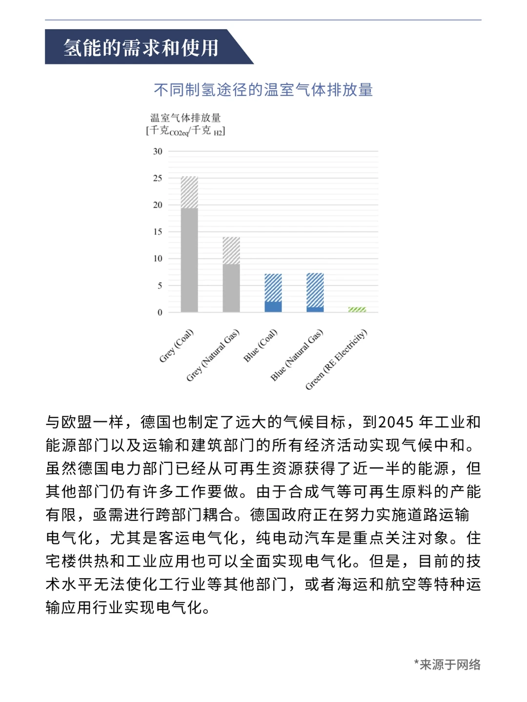 氢能源|绿氢在部门耦合中作用