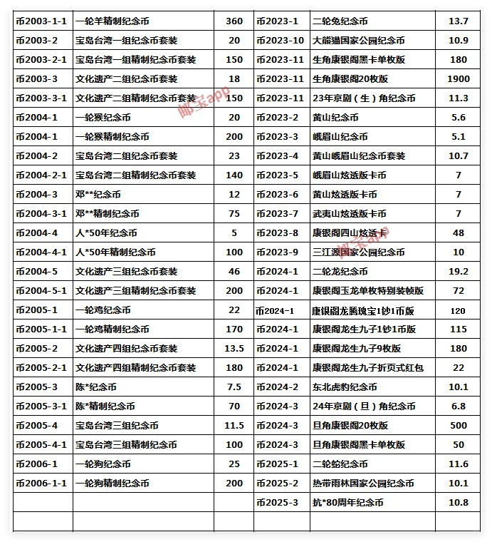 10月29日纪念币和精制纪念币最新行情