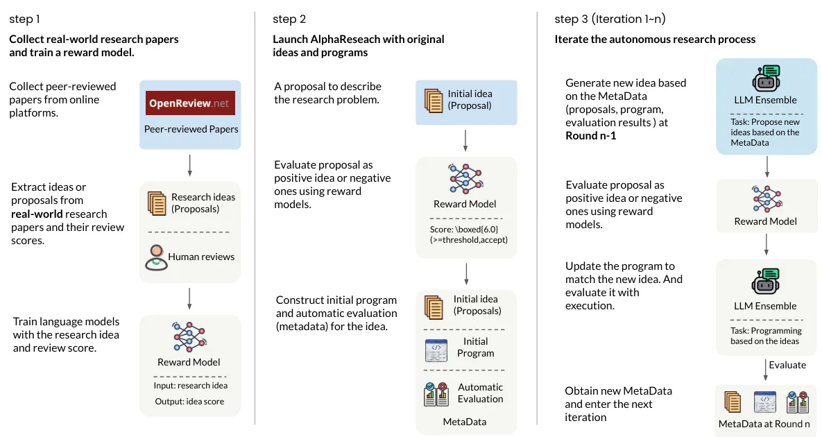 清华最新力作：算法发现Agent