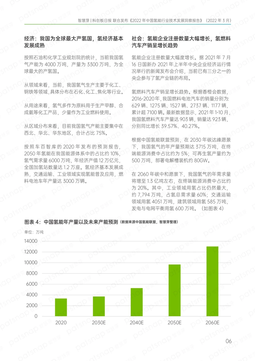 ‼️45页 2022中国氢能行业技术发展洞察报告