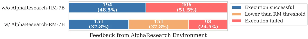 清华最新力作：算法发现Agent